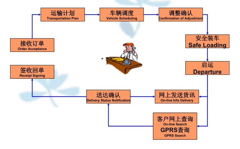 张家港到德庆货运公司